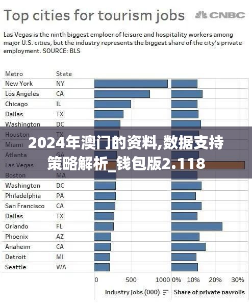 2024年澳門的資料,數(shù)據(jù)支持策略解析_錢包版2.118