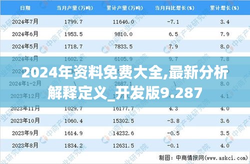2024年資料免費大全,最新分析解釋定義_開發(fā)版9.287