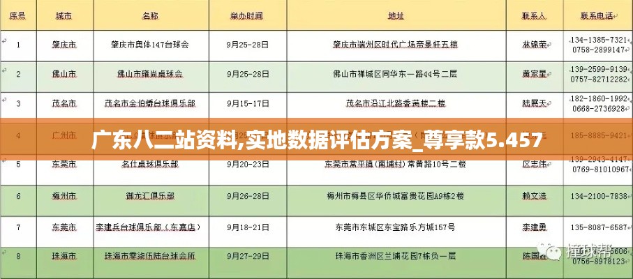 廣東八二站資料,實(shí)地數(shù)據(jù)評估方案_尊享款5.457