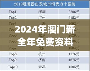 2024年澳門新全年免費資料大全,全面數(shù)據(jù)分析實施_冒險款1.125