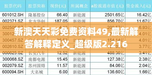 新澳天天彩免費(fèi)資料49,最新解答解釋定義_超級(jí)版2.216