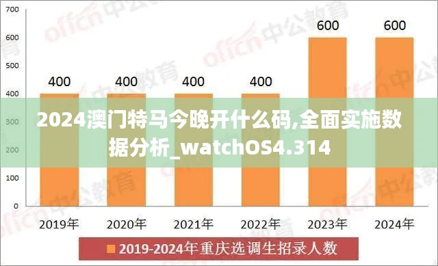 2024澳門特馬今晚開什么碼,全面實施數(shù)據(jù)分析_watchOS4.314