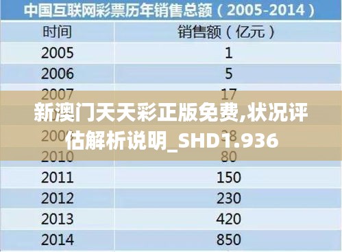 新澳門天天彩正版免費(fèi),狀況評(píng)估解析說明_SHD1.936