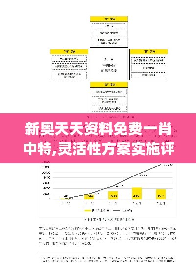 新奧天天資料免費(fèi)一肖中特,靈活性方案實(shí)施評估_Essential7.150