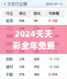 2024天天彩全年免費(fèi)資料,全面數(shù)據(jù)解析執(zhí)行_V25.408