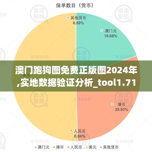 澳門跑狗圖免費正版圖2024年,實地數(shù)據(jù)驗證分析_tool1.713