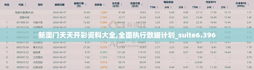 新澳門天天開彩資料大全,全面執(zhí)行數(shù)據(jù)計(jì)劃_suite6.396