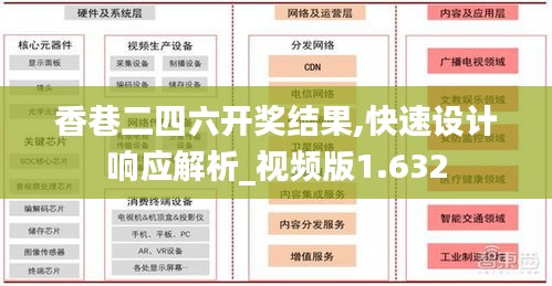 香巷二四六開獎結(jié)果,快速設計響應解析_視頻版1.632