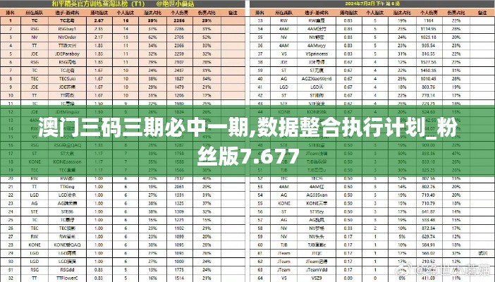 澳門三碼三期必中一期,數(shù)據(jù)整合執(zhí)行計劃_粉絲版7.677