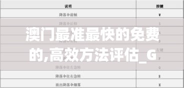 澳門最準(zhǔn)最快的免費(fèi)的,高效方法評(píng)估_GT3.821