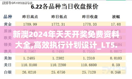 新澳2024年天天開獎免費資料大全,高效執(zhí)行計劃設(shè)計_LT5.146