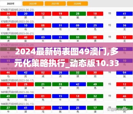 2024最新碼表圖49澳門,多元化策略執(zhí)行_動態(tài)版10.330