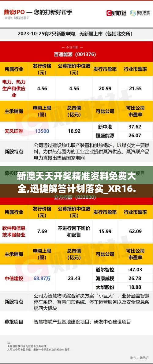 新澳天天開(kāi)獎(jiǎng)精準(zhǔn)資料免費(fèi)大全,迅捷解答計(jì)劃落實(shí)_XR16.138
