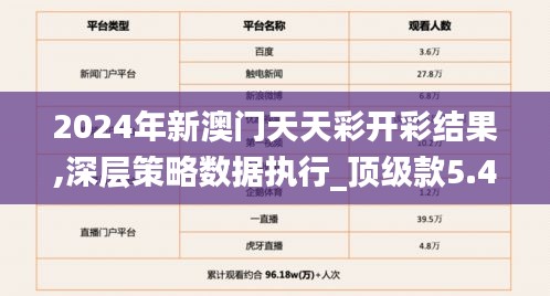 2024年新澳門天天彩開彩結(jié)果,深層策略數(shù)據(jù)執(zhí)行_頂級款5.419