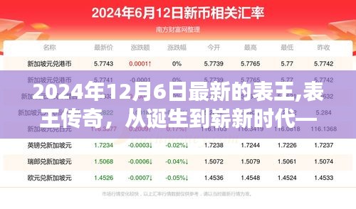 表王傳奇，從誕生到嶄新時(shí)代——紀(jì)念表王誕生歷程的輝煌時(shí)刻（最新回顧）