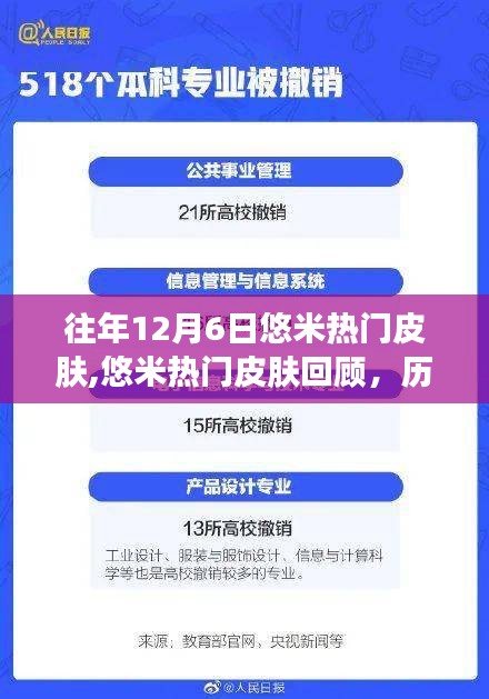 歷年12月6日悠米熱門皮膚回顧，背后的故事與影響探討