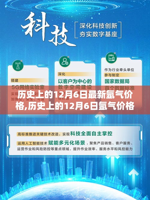歷史上的12月6日氬氣價(jià)格深度解析，特性、體驗(yàn)、競品對(duì)比及用戶群體全面探討