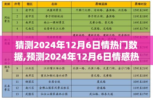 獨家揭秘，深度解析三大要點，預測2024年12月6日情感熱門數(shù)據(jù)走勢！