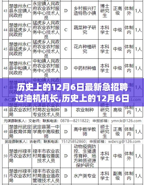 歷史上的12月6日緊急招聘過油機機長指南，詳細(xì)步驟與機遇揭秘