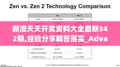 新澳天天開獎資料大全最新342期,經(jīng)驗分享解答落實_Advance10.526