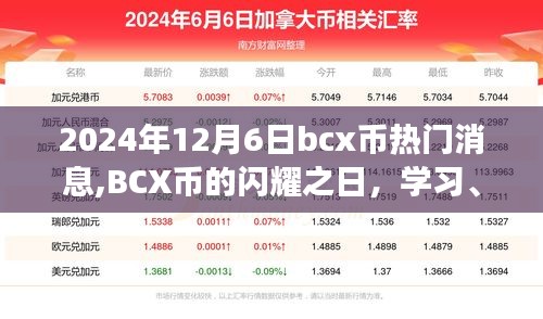 BCX幣閃耀之旅，學(xué)習(xí)、變革與自信的躍遷之旅（最新消息2024年12月6日）