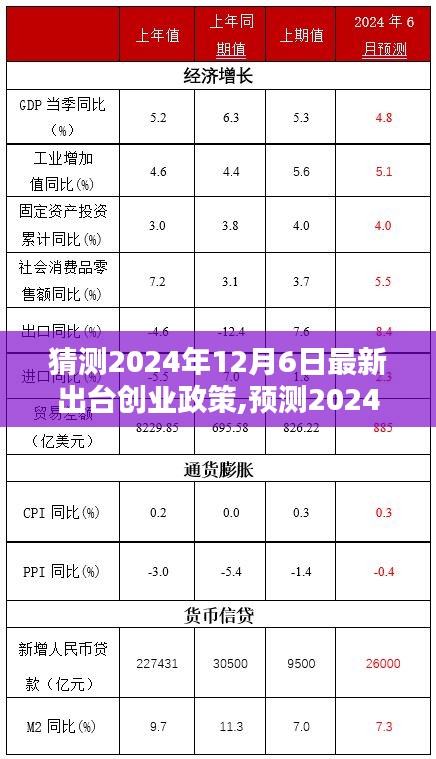 2024年創(chuàng)業(yè)政策新動(dòng)向預(yù)測(cè)，未來創(chuàng)業(yè)環(huán)境三大看點(diǎn)及最新政策解讀