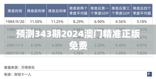 預(yù)測343期2024澳門精準(zhǔn)正版免費