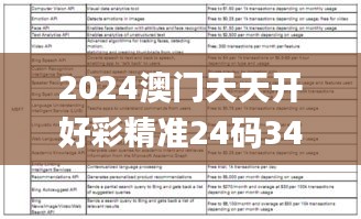 2024澳門天天開好彩精準(zhǔn)24碼343期,深入數(shù)據(jù)解答解釋落實_Tablet4.789