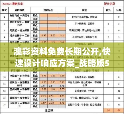 澳彩資料免費(fèi)長期公開,快速設(shè)計(jì)響應(yīng)方案_戰(zhàn)略版5.285