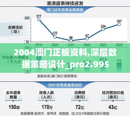 2004澳門正板資料,深層數(shù)據(jù)策略設計_pro2.995