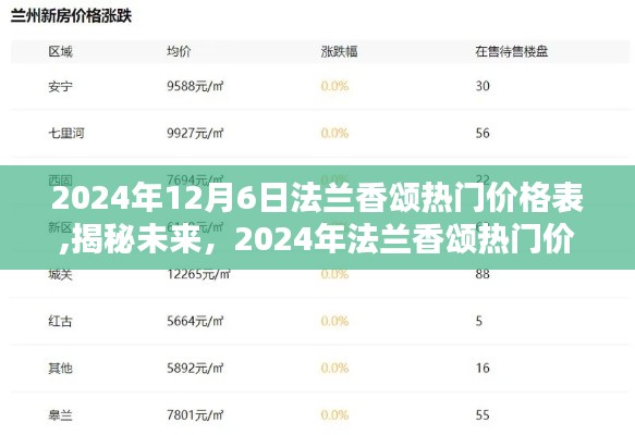 揭秘未來熱門價格趨勢，2024年法蘭香頌熱門價格表概覽