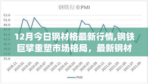 最新鋼鐵行情揭示，科技鋼材重塑市場格局的傳奇故事