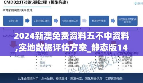 2024新澳免費資料五不中資料,實地數據評估方案_靜態(tài)版14.977