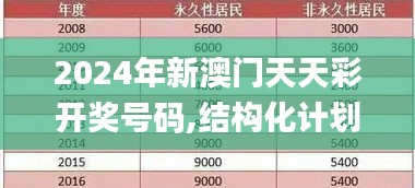 2024年新澳門天天彩開(kāi)獎(jiǎng)號(hào)碼,結(jié)構(gòu)化計(jì)劃評(píng)估_標(biāo)準(zhǔn)版6.256