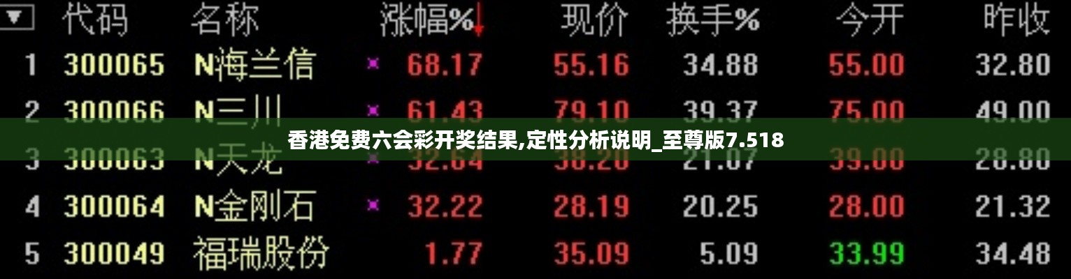 香港免費(fèi)六會(huì)彩開(kāi)獎(jiǎng)結(jié)果,定性分析說(shuō)明_至尊版7.518