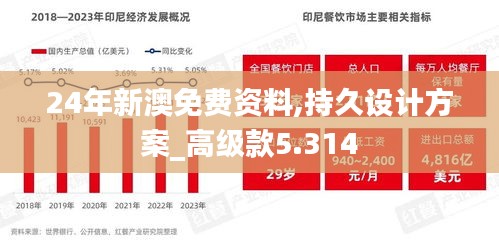 24年新澳免費(fèi)資料,持久設(shè)計(jì)方案_高級款5.314