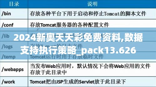 2024新奧天天彩免費(fèi)資料,數(shù)據(jù)支持執(zhí)行策略_pack13.626