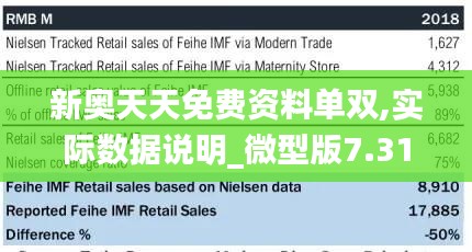 新奧天天免費(fèi)資料單雙,實際數(shù)據(jù)說明_微型版7.318
