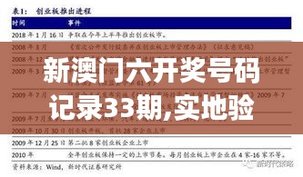 新澳門六開獎(jiǎng)號(hào)碼記錄33期,實(shí)地驗(yàn)證策略方案_Windows19.919
