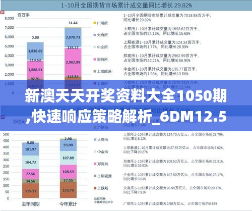 新澳天天開獎(jiǎng)資料大全1050期,快速響應(yīng)策略解析_6DM12.561