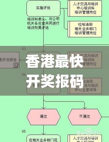香港最快開獎(jiǎng)報(bào)碼現(xiàn)場,實(shí)地評估策略數(shù)據(jù)_黃金版11.293