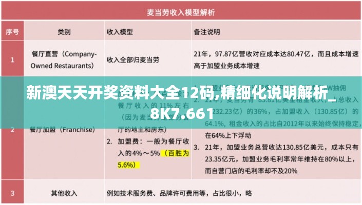 新澳天天開獎(jiǎng)資料大全12碼,精細(xì)化說明解析_8K7.661