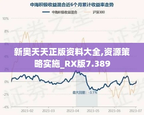 新奧天天正版資料大全,資源策略實(shí)施_RX版7.389
