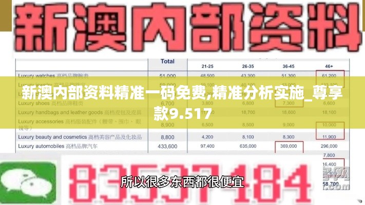 新澳內(nèi)部資料精準(zhǔn)一碼免費(fèi),精準(zhǔn)分析實施_尊享款9.517