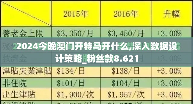 2024今晚澳門開(kāi)特馬開(kāi)什么,深入數(shù)據(jù)設(shè)計(jì)策略_粉絲款8.621