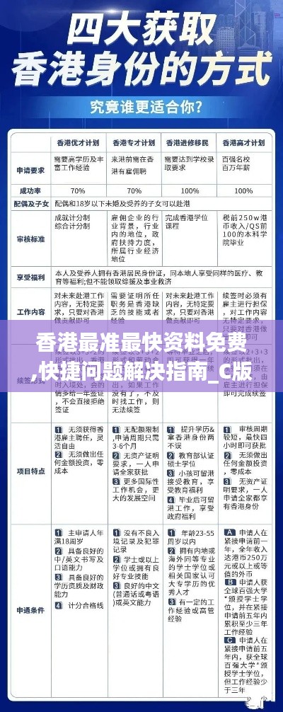 香港最準(zhǔn)最快資料免費(fèi),快捷問題解決指南_C版1.981