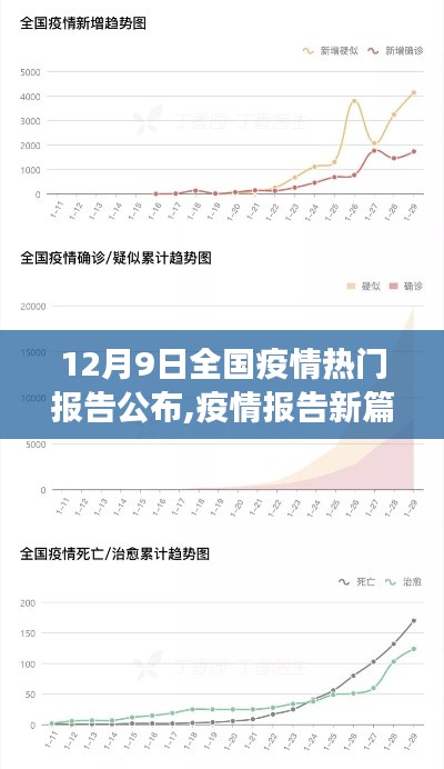 全國疫情報(bào)告新篇章，變化中的學(xué)習(xí)，信心與成就感的源泉（12月9日公布）