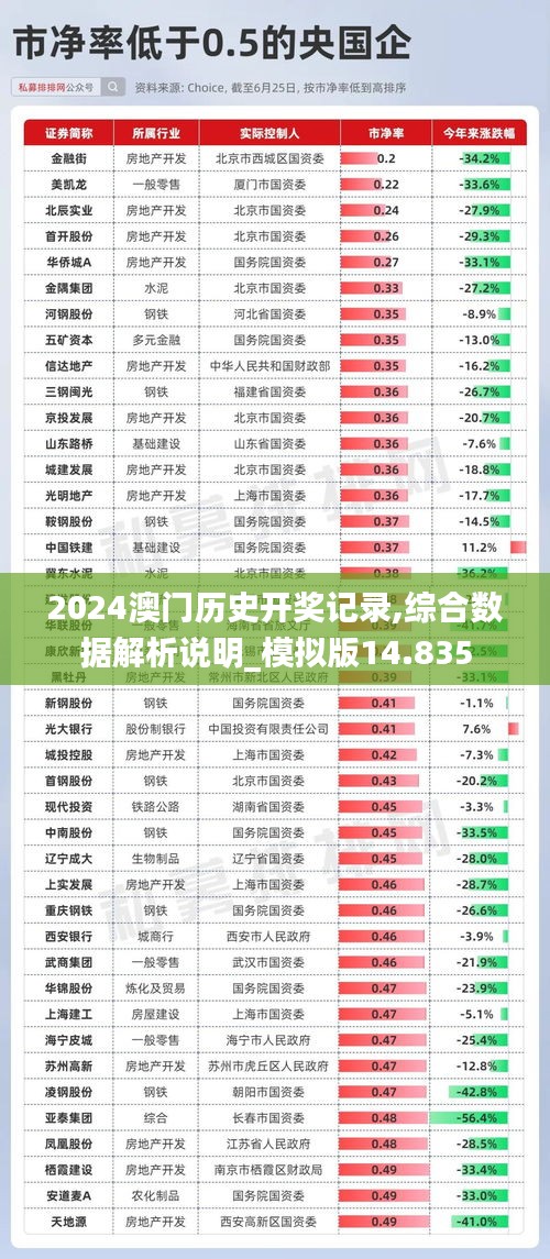 2024澳門歷史開(kāi)獎(jiǎng)記錄,綜合數(shù)據(jù)解析說(shuō)明_模擬版14.835
