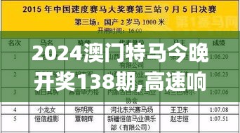 2024澳門特馬今晚開獎138期,高速響應(yīng)方案設(shè)計_限定版1.553