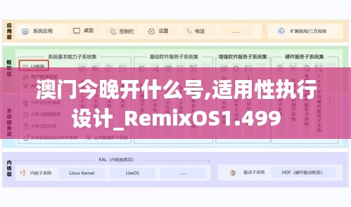 澳門今晚開什么號,適用性執(zhí)行設計_RemixOS1.499